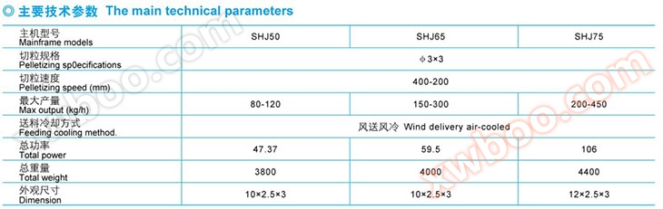 PET废瓶片造粒设备技术参数