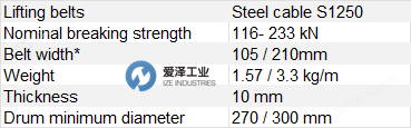 GUMMI-<strong><strong>STRICKER橡胶带S1250-GS-22-GI-SF</strong></strong> 爱泽工业 izeindustries.png