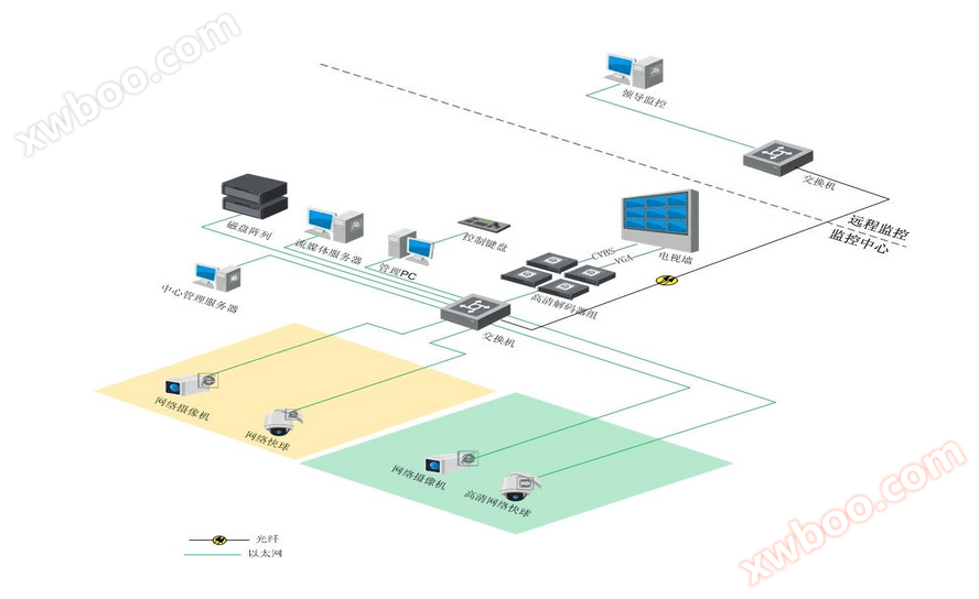 Smart Park - Sistem de supraveghere digitală de înaltă definiție a fabricii