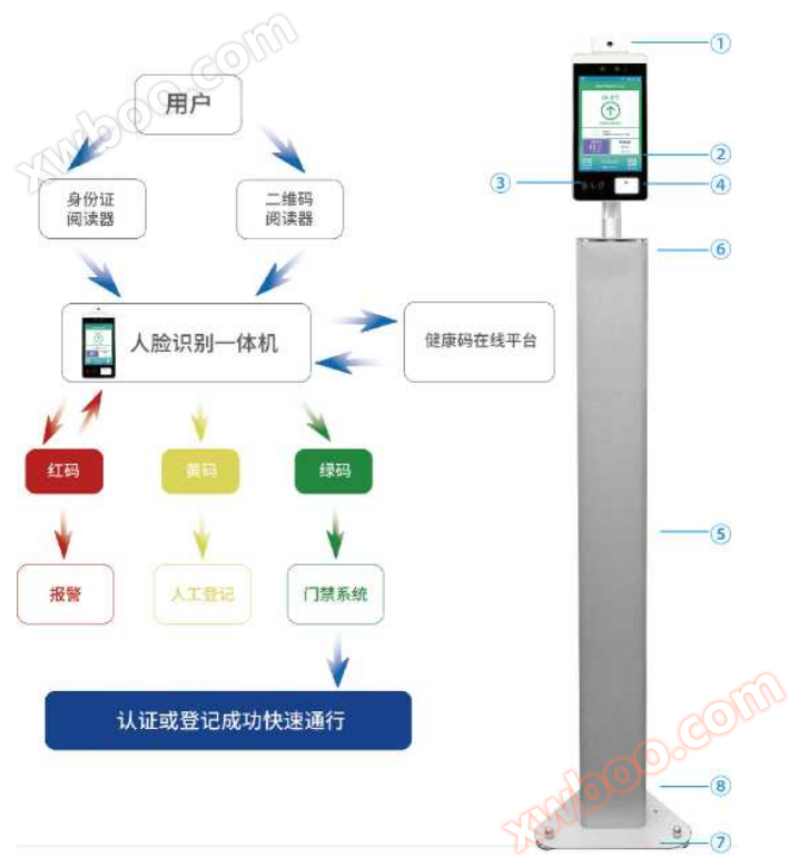 Thiết bị đầu cuối sàng lọc nhiệt độ chống dịch bệnh nhận dạng khuôn mặt điện tử Sentinel